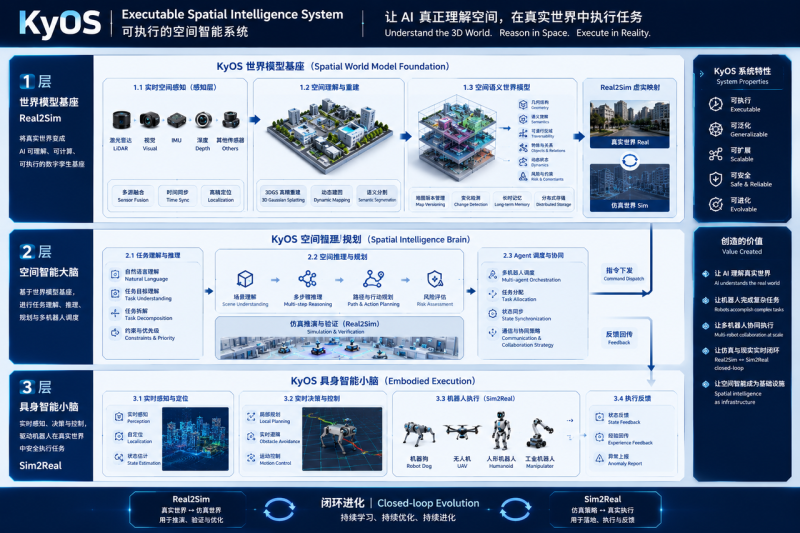 机器人需要的不是一个模型，而是一套系统